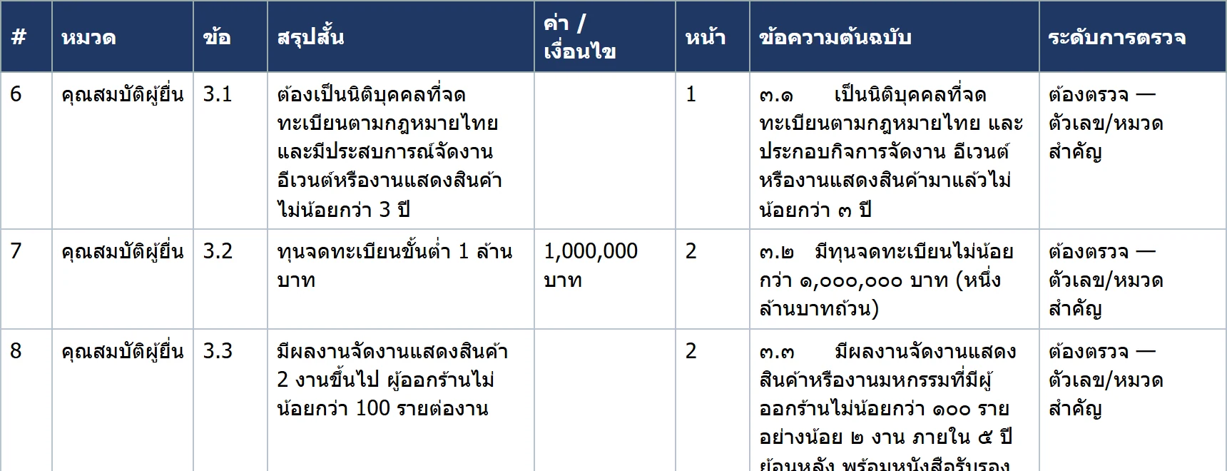 ตาราง Compliance Matrix ใน Excel ทุกข้อพร้อมเลขหน้า